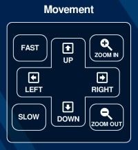 Camera Movement Control Buttons: Up, Down, Left, Right, Fast Slow, Zoom In, Zoom Out