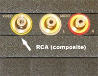 Image of RCA Composite jacks