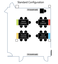 Floorplan of room with labels, starting clockwise from 12 o'clock is "TV (south)", "Red Station", "Blue Station", "TV (north)", "Yellow Station", and "Green Station".