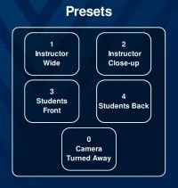 Camera Preset Buttons: 1 Instructor Wide, 2 Instructor Close Up, 3 Students Front, 4 Students Back, 0 Camera Turned Away