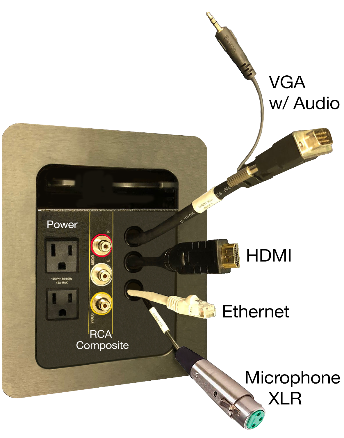 Image of HD panel open and showing power outlets, RCA Composite inputs, VGA cable with audio, HDMI cable, Ethernet cable, and Microphone XLR cable
